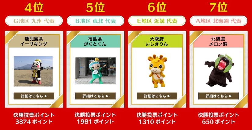 「ご当地キャラ総選挙」（4～7位）