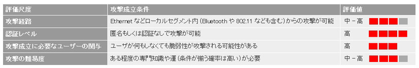JPCERT/CCによる脆弱性分析結果