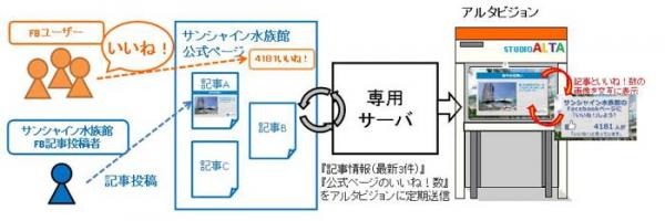 「いいね！カウンタービジョン」のサービスイメージ