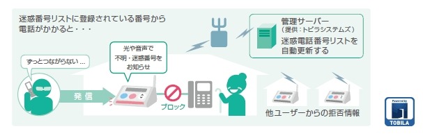 ウィルコム 迷惑電話チェッカー 自治体に100台を2年間無償提供 2枚目の写真 画像 Rbb Today