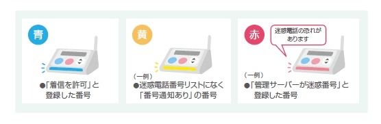 電話の危険度を音声と光の色分けで通知