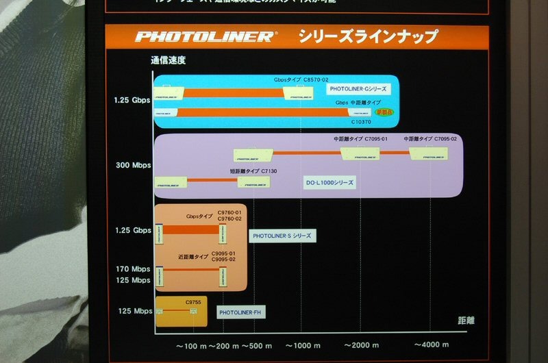 PHOTOLINERのラインナップ