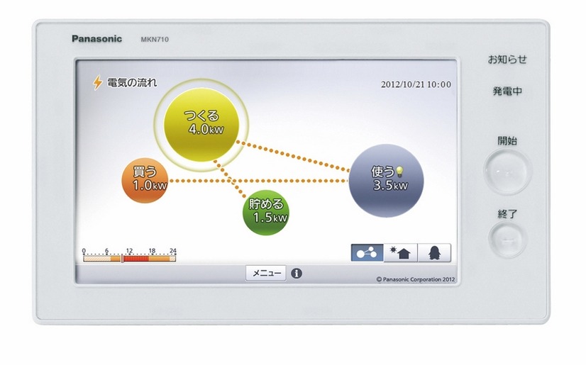 HEMSモニター（7型）