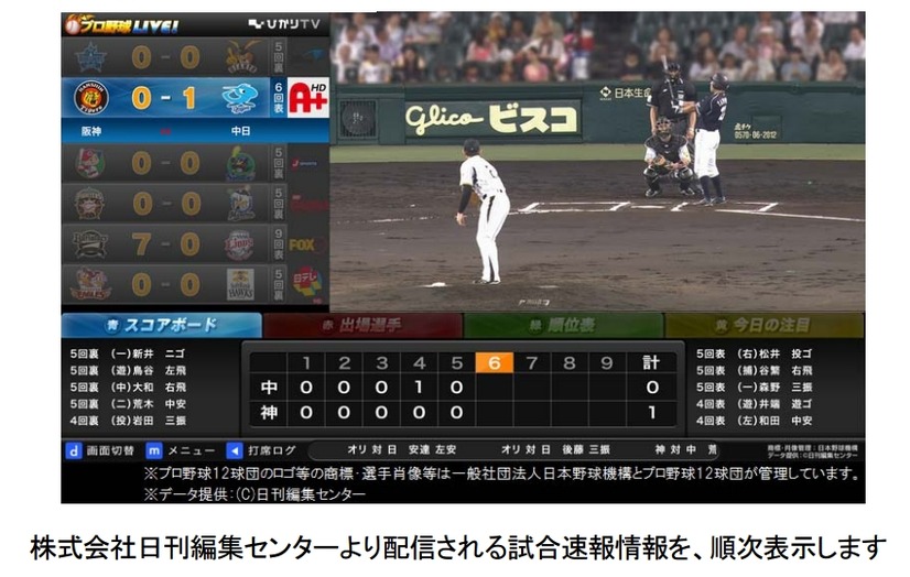テレビ向け「プロ野球Live！」アプリの画面