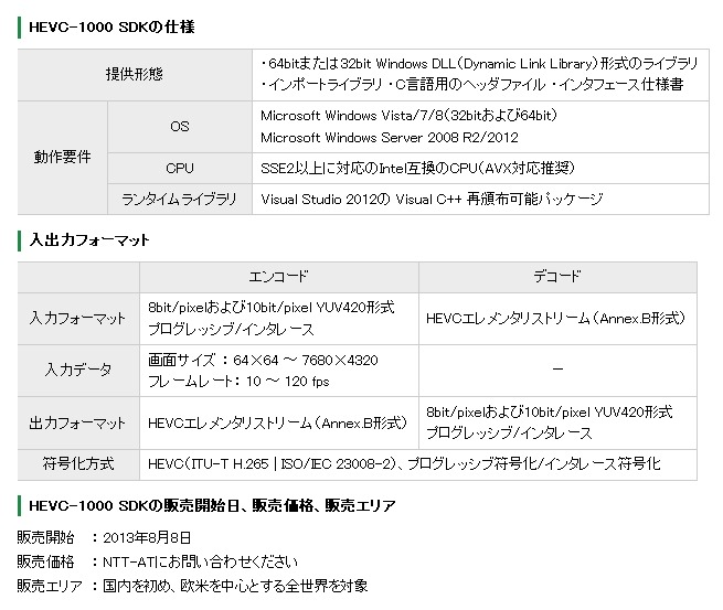 「HEVC-1000 SDK」仕様
