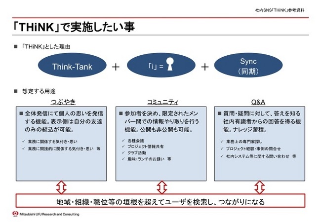 社内SNSシステム「THiNK」で実施したいこと