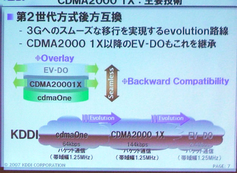 CDMA2000 1Xの主要技術：第2世代方式後方互換