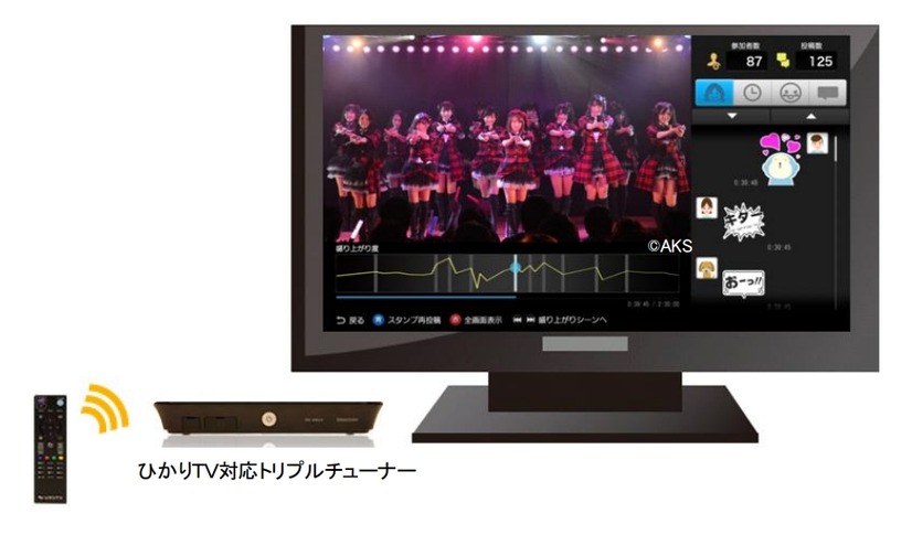 ひかりTV対応トリプルチューナー（ST-3200）を利用の場合