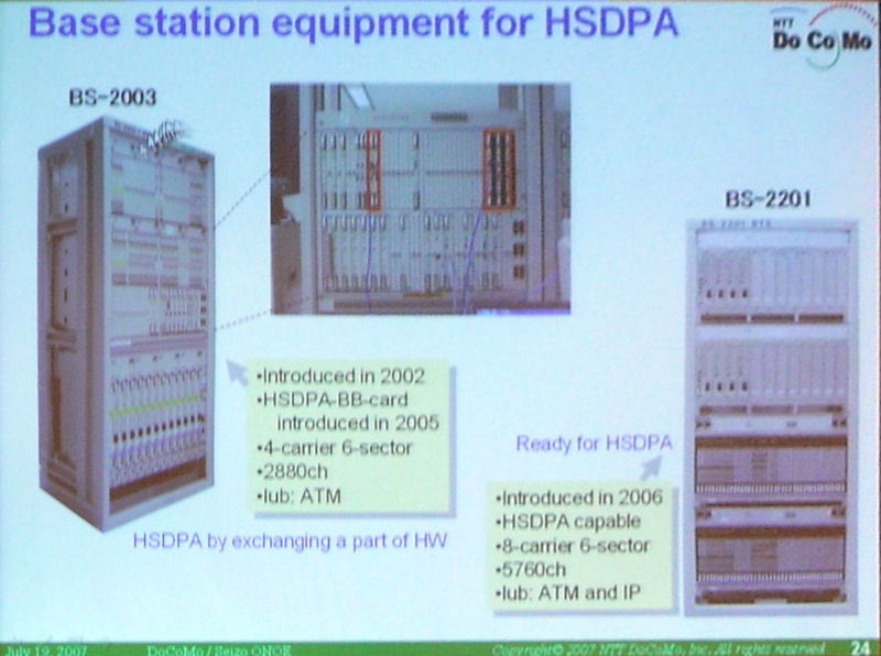 ドコモの基地局のHSDPA対応