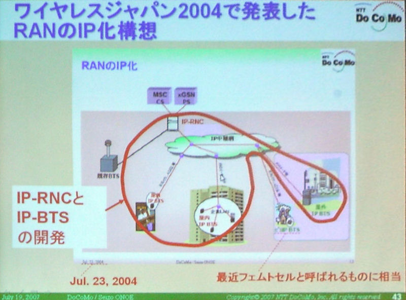 ワイヤレスジャパン2004の講演で尾上氏が使用したRANのIP化構想の図。赤線で囲った部分は今年中に実現