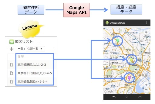 公開開始したAndroidアプリサンプル