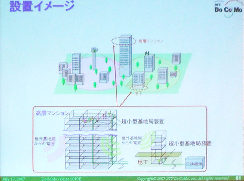 フェムトセル用超小型基地局装置（NTTドコモ展示ブース内にて）