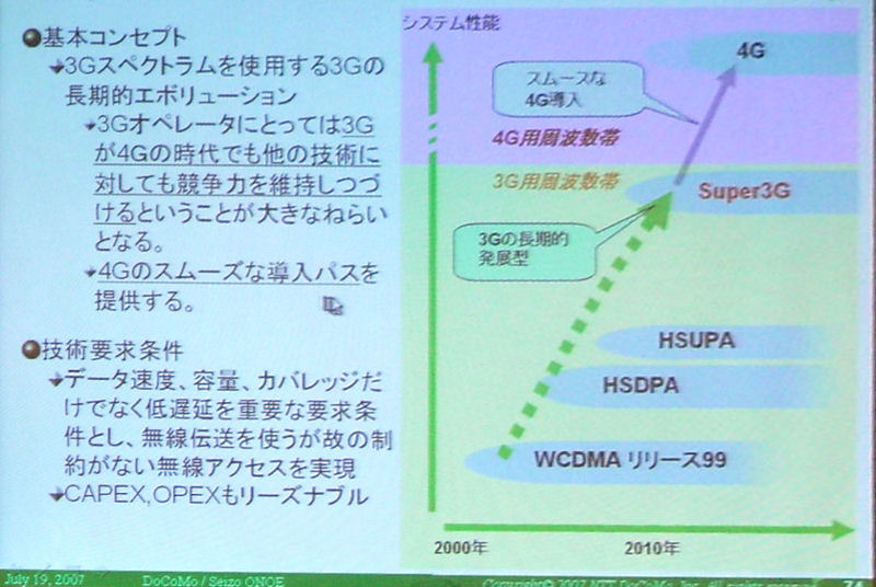 Super3G（3.9G）とは？