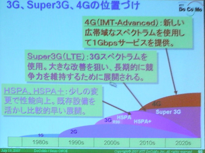 3G、Super3G、4Gの位置付け