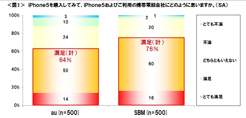 満足度