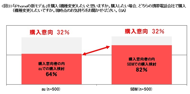 買い換えるときは？