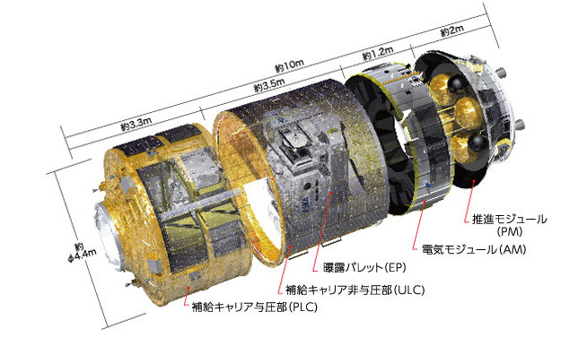 宇宙ステーション補給機「こうのとり」　(c)JAXA/NASA