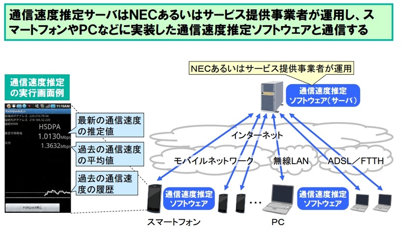 本技術の提供形態