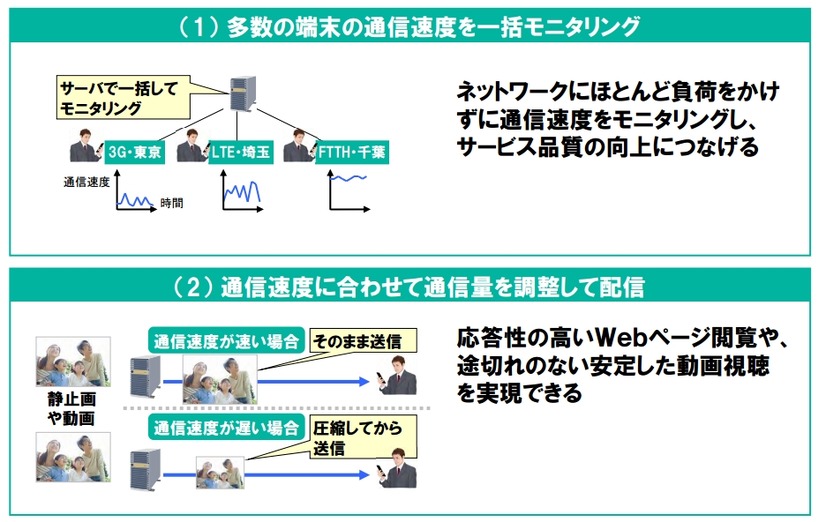 本技術の応用例