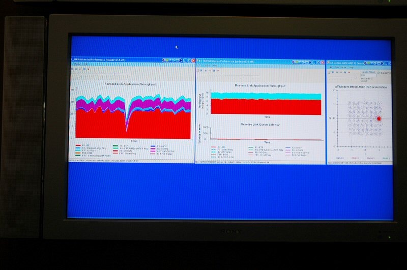 計測データ。紫がHDTV、赤がベストエフォートのファイル転送、ライトブルーがビデオ会議