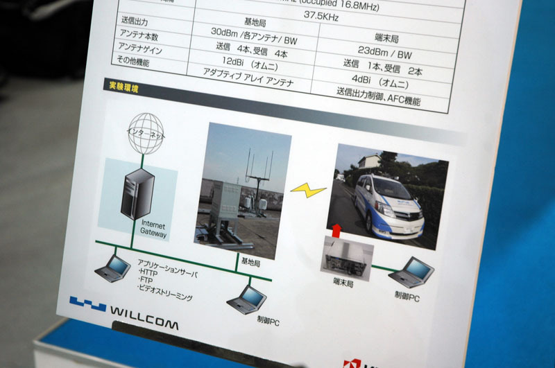 実証実験のシステム概要