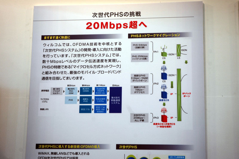 次世代PHS概要