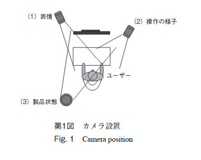 第1図　カメラ設置