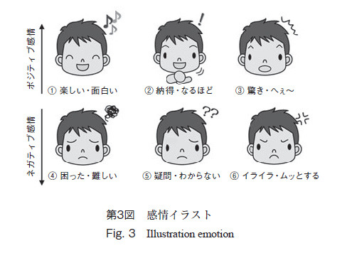 第3図　感情イラスト