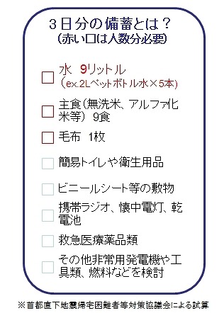 3日分の備蓄とは？（赤い□は人数分必要）