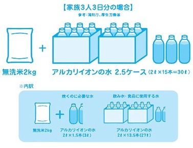 家族3人3日分の場合