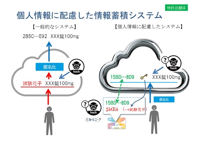 新システムの概要