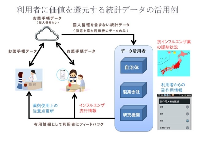 今後の活用例