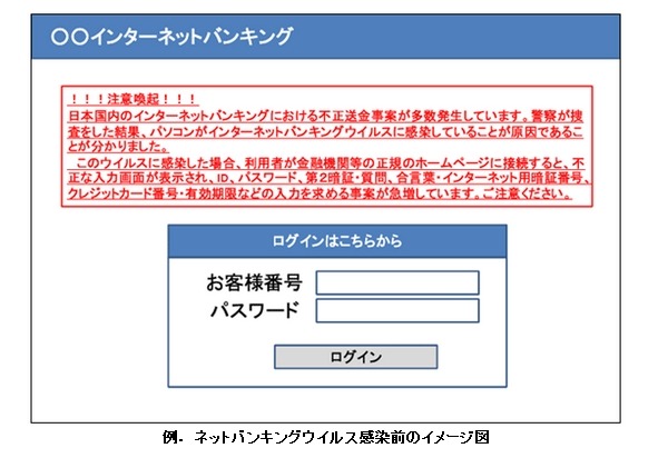 ネットバンキングウイルス感染前のイメージ図