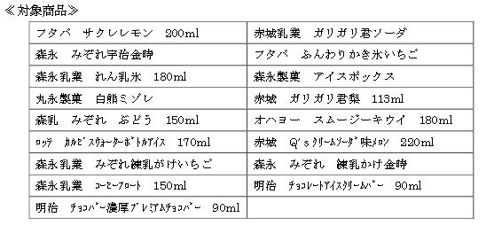 返金対象商品