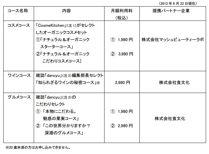 提供コースおよび提携企業
