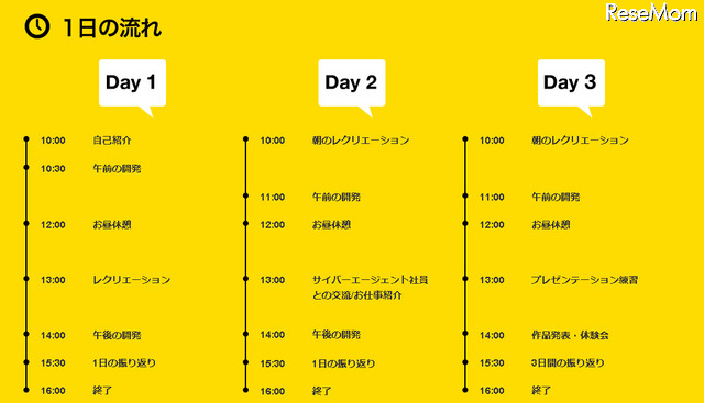 Pigg Game CAMPの流れ