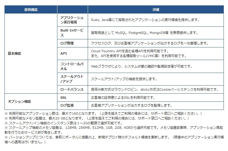 提供機能一覧