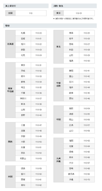 緊急機関電話番号一覧