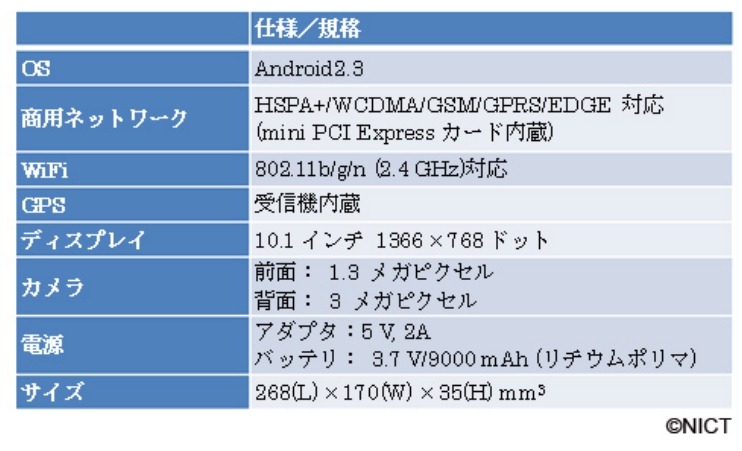 仕様