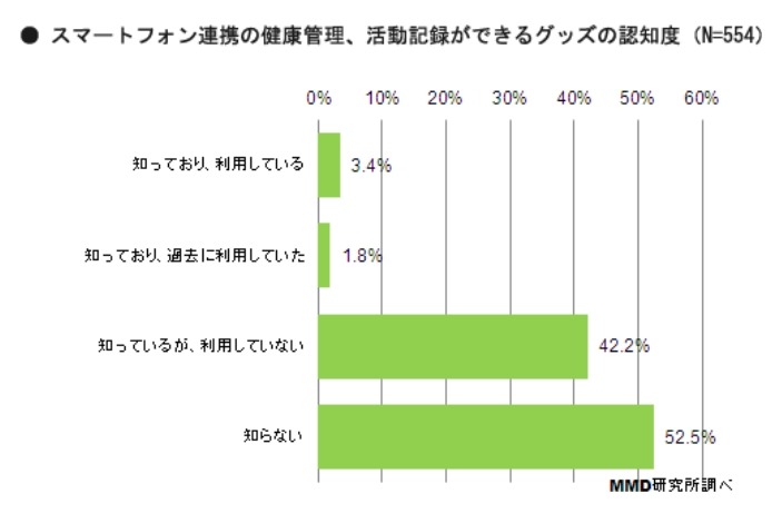 グッズの認知度