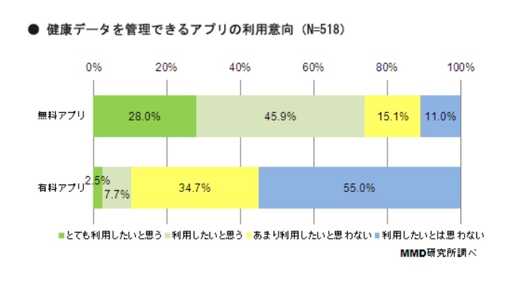 アプリの利用意向