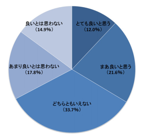 朝食に餅を採り入れることへの感想