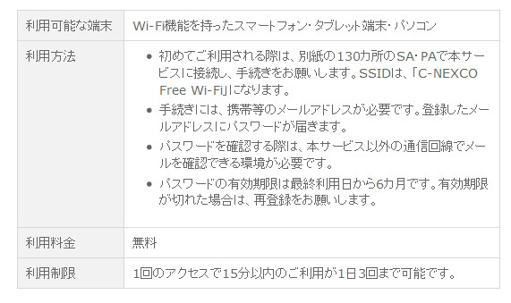 「C-NEXCO Free Wi-Fi」の概要