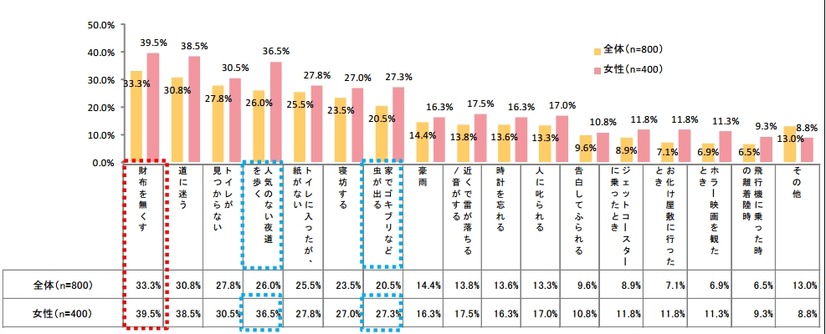 スマートフォンのバッテリーが切れることの怖さと「同じくらい」の怖さを感じるシーン