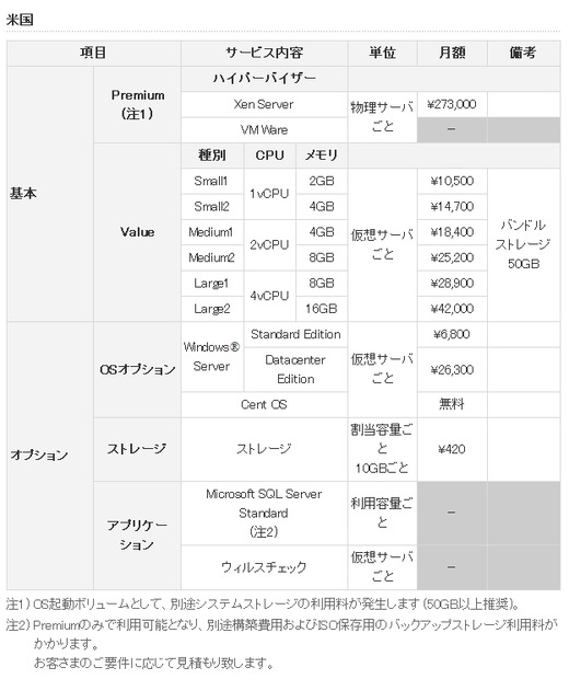 料金（米国）