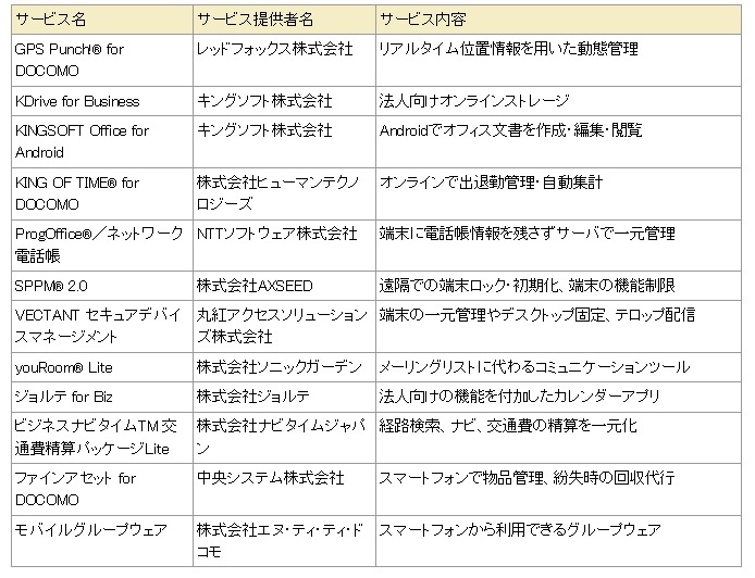 「ビジネスプラス」提供サービス一覧