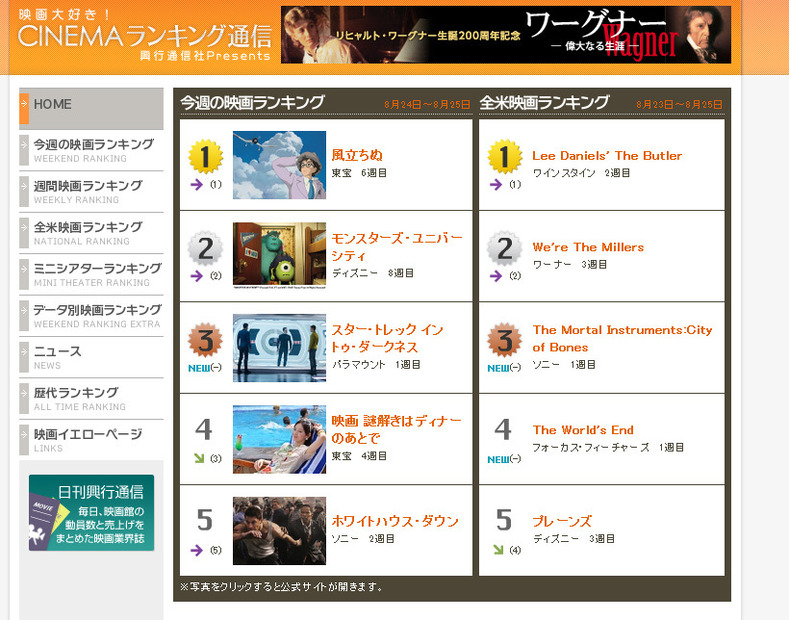 映画観客動員ランキング（興行通信社調べ）