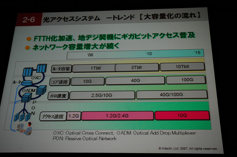 光アクセスシステムのトレンド