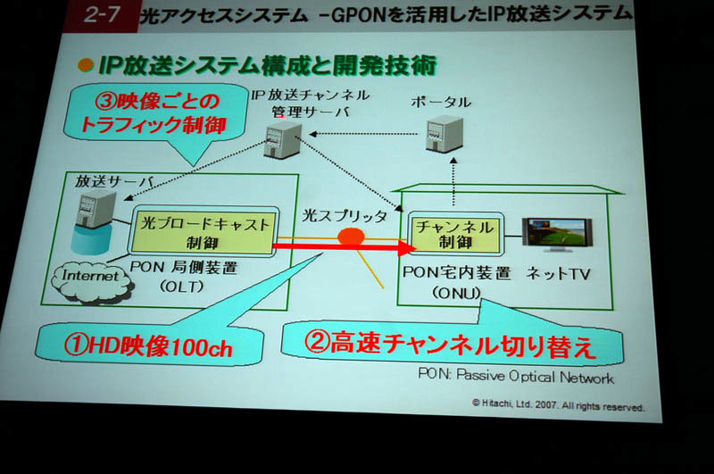 GPONを活用した光アクセスシステム