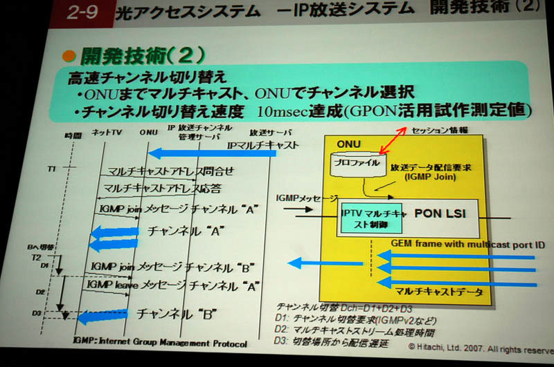 チャンネル切り替え高速化技術
